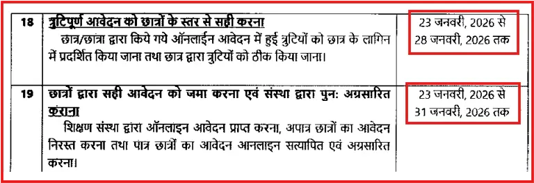 UP Scholarship Correction 2025-26 फॉर्म में गलती की तो Scholarship अटक सकती है. 1 UP Scholarship Correction last date
