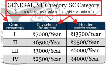 genral-obc-sc-st-scholarship-rates