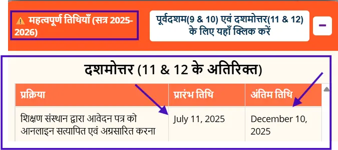 important last date up scholarship