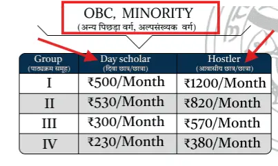 obc-minority-scholarship-rates