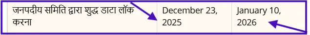 up scholarship data lock last date